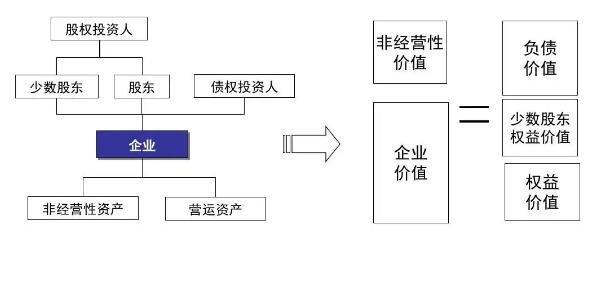 股权评估方法有几种？股权评估项目方案-图1