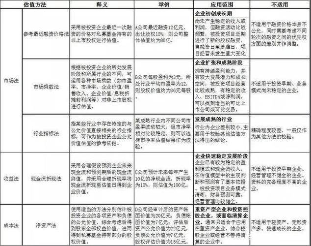 股权评估方法有几种？股权评估项目方案-图2