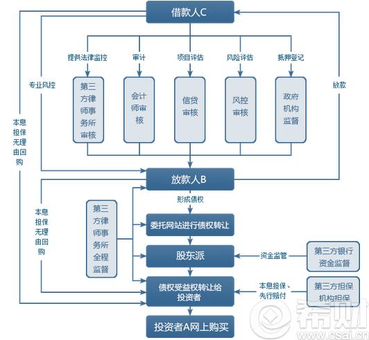 股权评估方法有几种？股权评估项目方案-图3