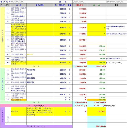 投资一个象样的电影院需要多少钱?成本和利润如何？影片制作项目成本-图2