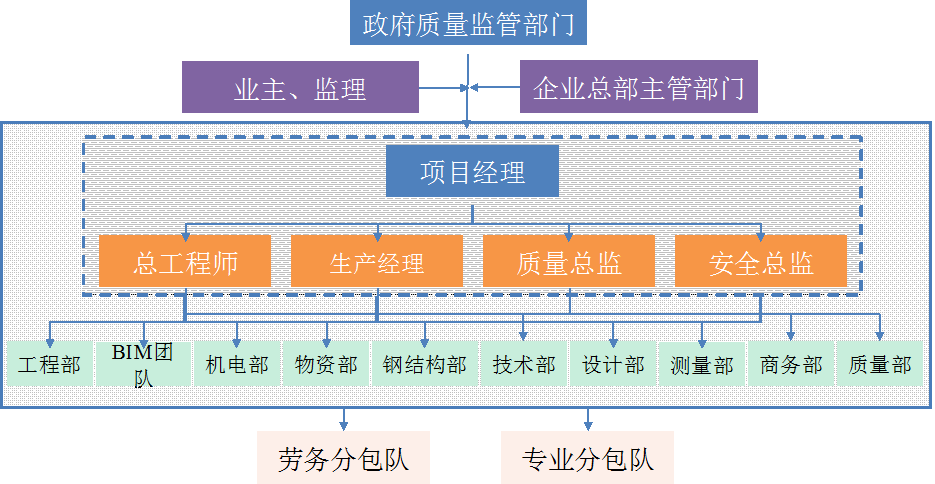 交通工程PPP项目管理条例？ppp项目怎么推进-图3