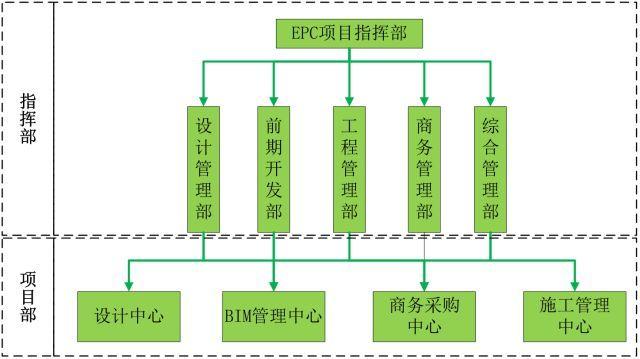 epc代表什么材料？epc项目 工艺包-图2