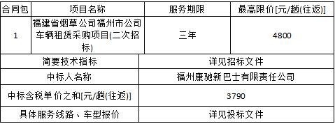 开标后怎么知道多少家公司参加招标？参与项目人员情况-图1