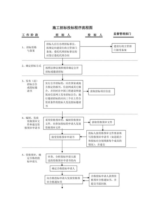 开标后怎么知道多少家公司参加招标？参与项目人员情况-图3