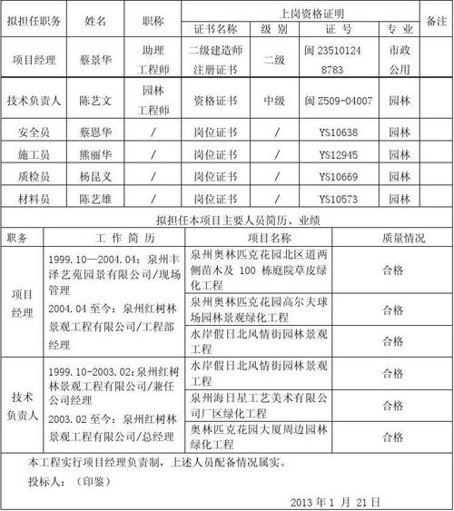 开标后怎么知道多少家公司参加招标？参与项目人员情况-图2