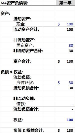 什么样的企业合并会产生商誉？商誉在什么项目-图1