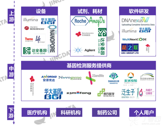 达安基因和华大基因区别？华大基因项目合作-图3