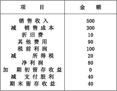 公司卖给海外子公司如何记账？外币性项目 披露-图2