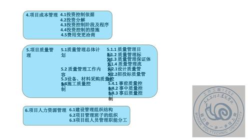 工程项目法人管理办法？法人管项目原则-图3