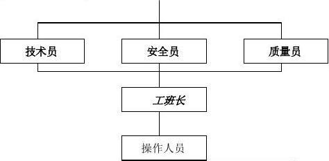 工程项目法人管理办法？法人管项目原则-图2