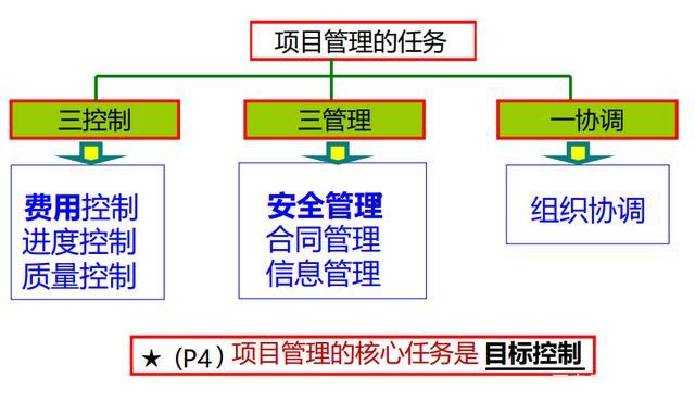 工程项目法人管理办法？法人管项目原则-图1