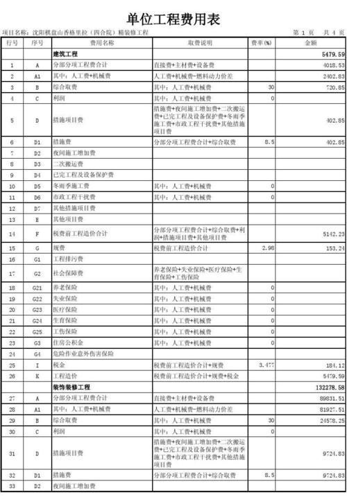 工程管理费用提取比例？项目工资计提比例-图3