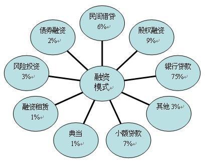 资本运作有哪些项目？股权类的项目-图2