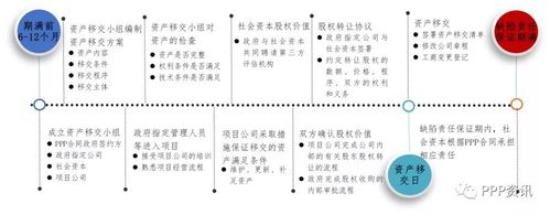 资本运作有哪些项目？股权类的项目-图3