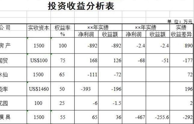 项目收益如何计算？项目间接收益-图3