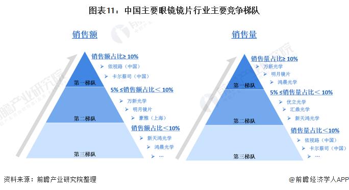 眼镜行业的发展前景怎样？眼镜项目的市场-图1