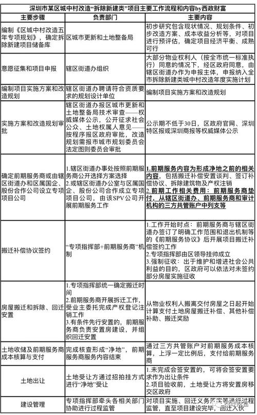 安心干靠谱吗？spv项目用工合同-图1