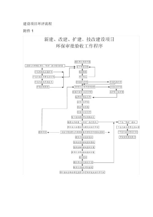 做表面处理需要做环评程序是什么？项目环评环节-图2