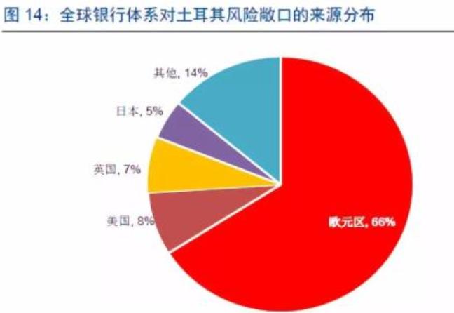 贸易风险敞口是什么？投资项目 风险敞口-图1