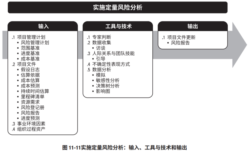 贸易风险敞口是什么？投资项目 风险敞口-图3