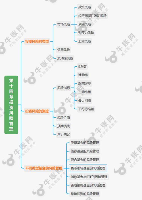 贸易风险敞口是什么？投资项目 风险敞口-图2