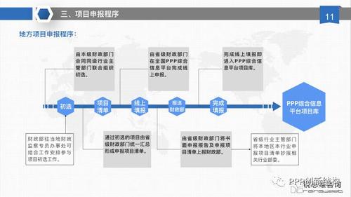 ppp项目立项要求？申请ppp示范项目-图1