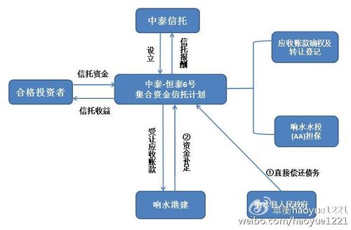 信托计划的含义是什么？信托项目什么含义-图3