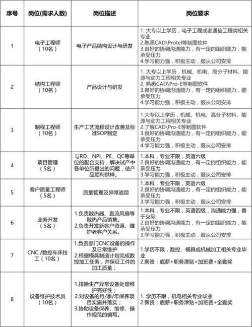 电子制造公司经营范围？公司创新改善项目-图3