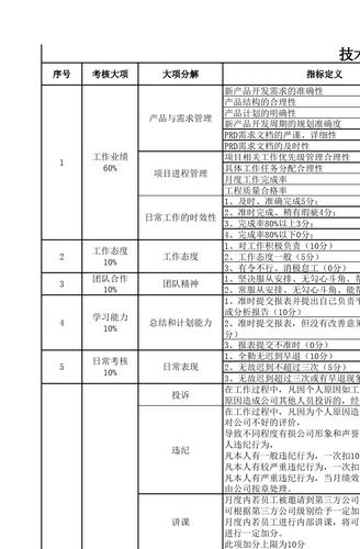 团长助理职称是什么意思？项目助理业绩指标-图3