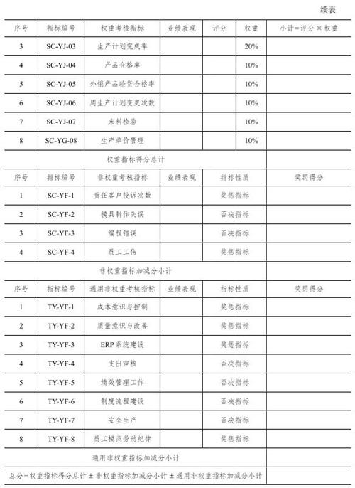 团长助理职称是什么意思？项目助理业绩指标-图1