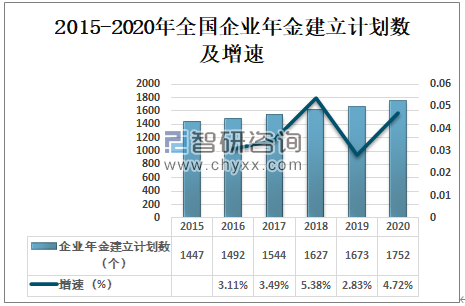 企业年金余额变化是为什么？项目结余资金变更-图3