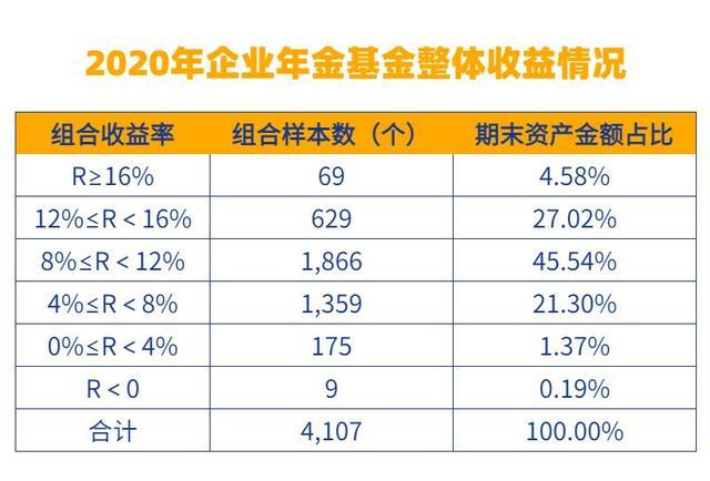 企业年金余额变化是为什么？项目结余资金变更-图2