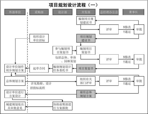 产业项目建设流程？产业项目筹划工作-图2