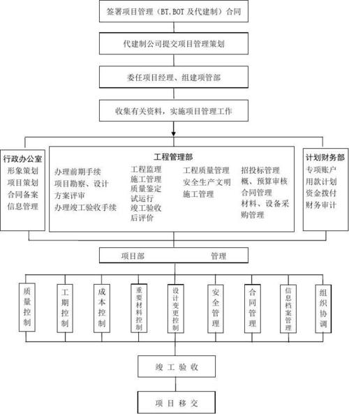 产业项目建设流程？产业项目筹划工作-图3