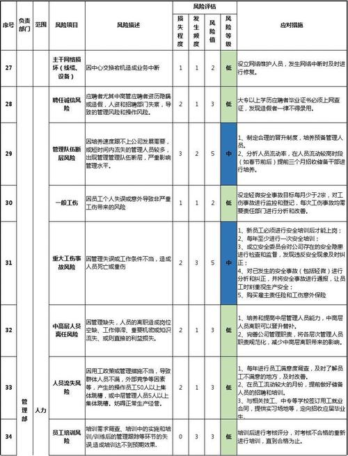 个人投资风险评估等级怎么更改？项目投资分级管理-图1