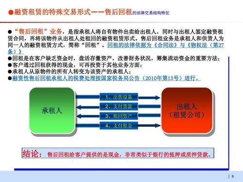 东风金融里面为什么是融资租赁？融资租赁项目支持-图1