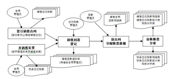 房地产公司应收账款的账务处理流程？地产项目债权投资-图3