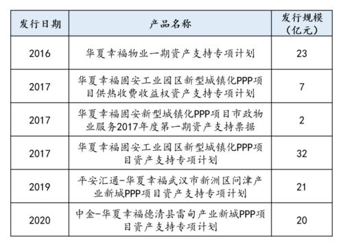 华夏幸福是什么企业？廊坊ppp项目清单-图2