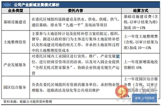 华夏幸福是什么企业？廊坊ppp项目清单-图1