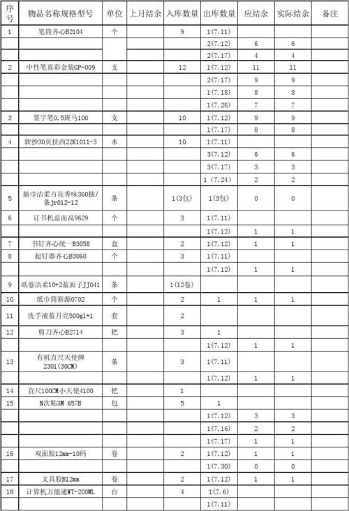 存货科目怎么填？填列存货项目有-图2