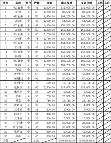 存货科目怎么填？填列存货项目有-图1