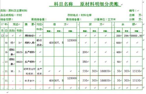 存货科目怎么填？填列存货项目有-图3