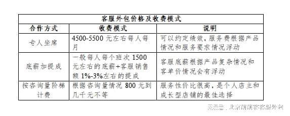 外包费用如何结算？项目外包测算方法-图3