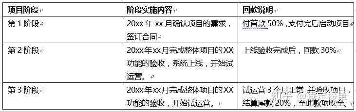 外包费用如何结算？项目外包测算方法-图2