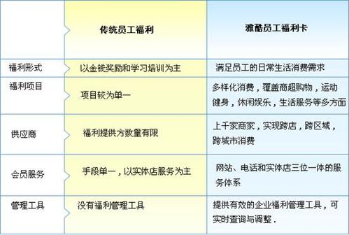 福利中心是干什么的？公司福利项目规划-图1