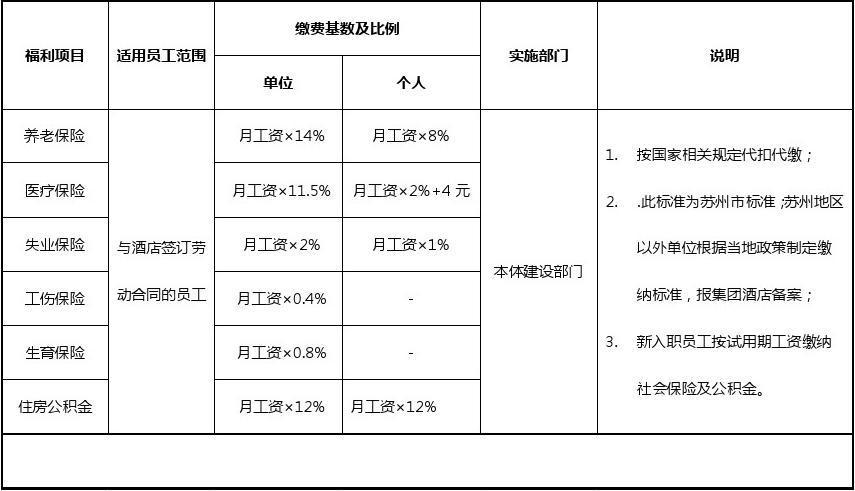 福利中心是干什么的？公司福利项目规划-图3