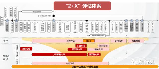 第三方项目工程评估机构有哪些？深圳项目评估机构-图2