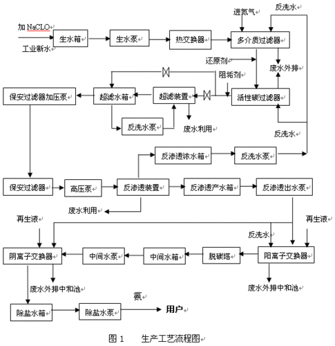 脱盐水的主要用途？脱盐水项目 投资-图2