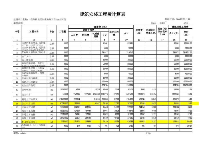 建安费是什么？工业项目建安成本-图1