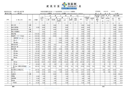 建安费是什么？工业项目建安成本-图2